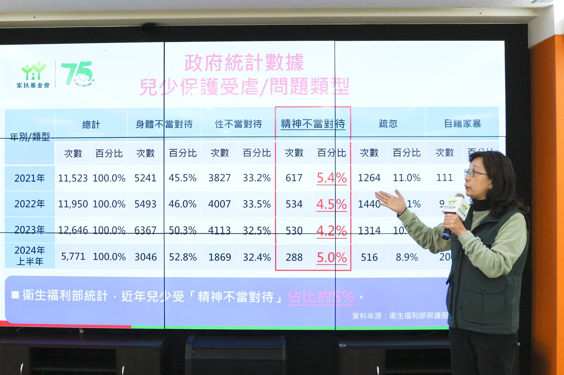 家扶社工處蔡雯瑾主任分享《兒少時期受教養情形調查》，逾三成五兒少有受精神不當對_0.jpg